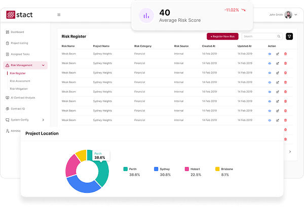 Advanced risk Analysis